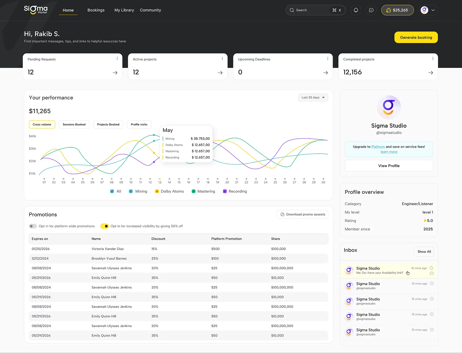 WavMasters: dashboard with a chart and an orders table
