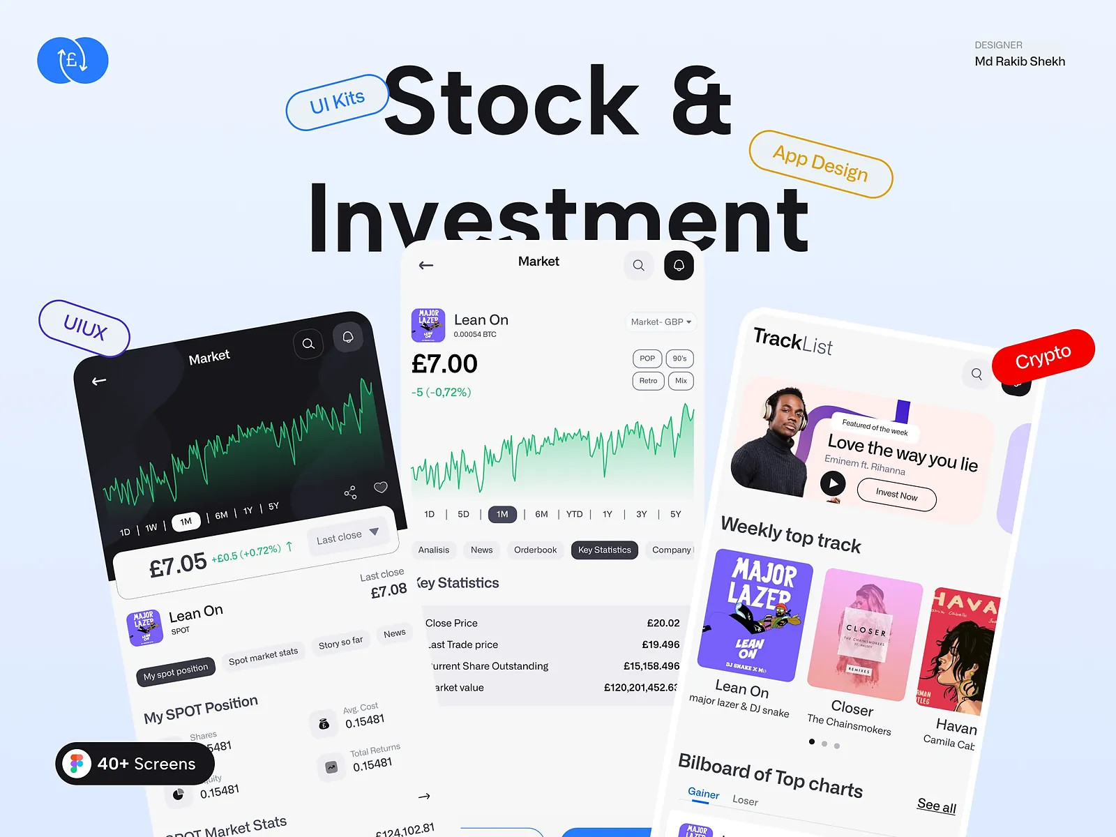 Stock and Investment