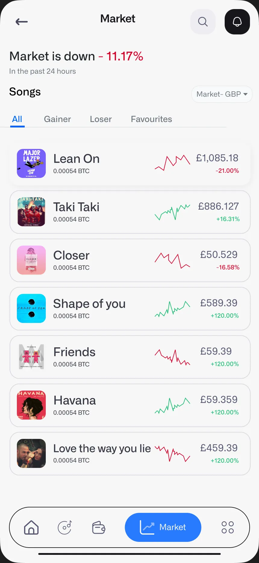 TrackList: market list with prices and changes