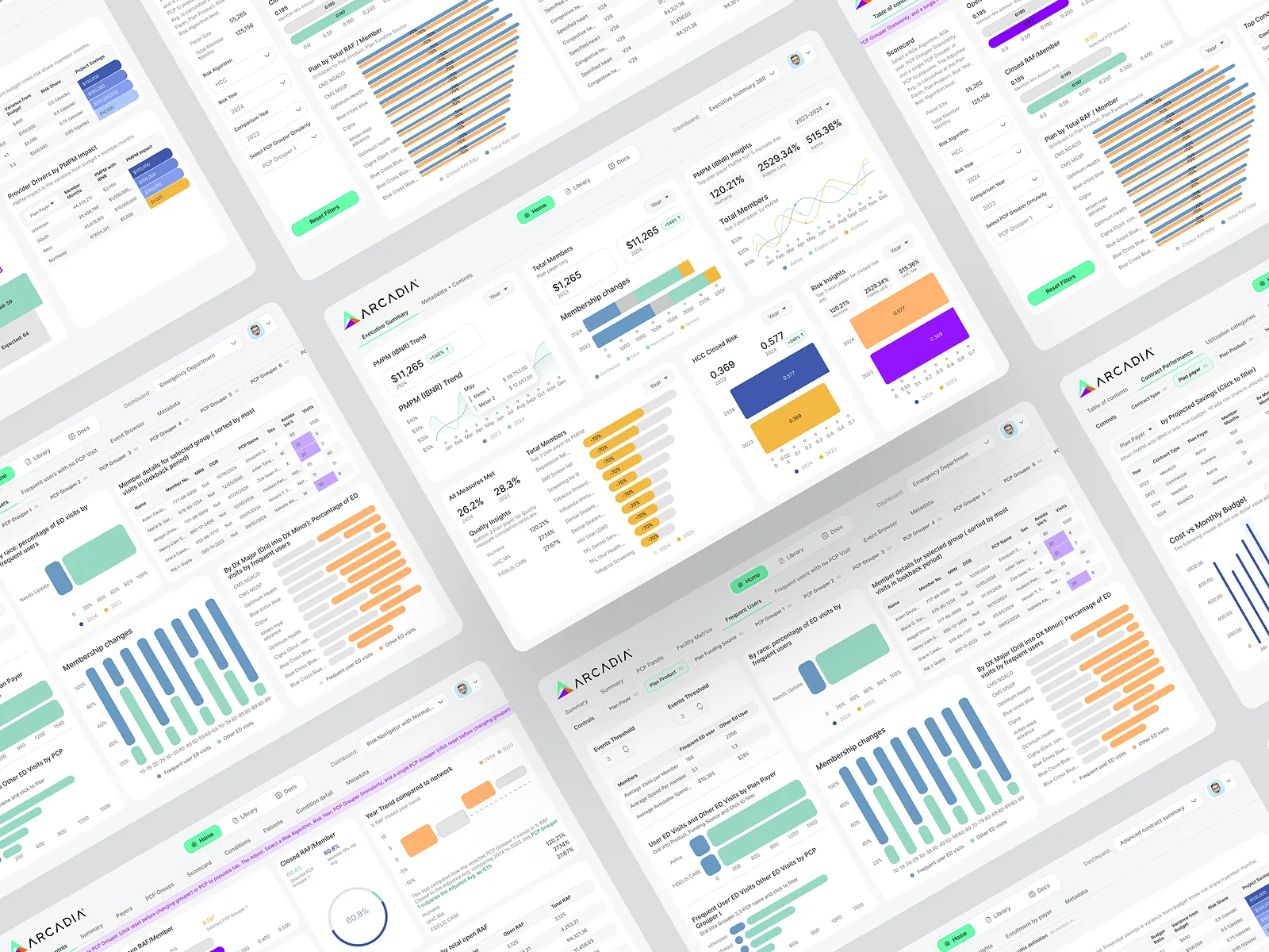 Construction dashboard