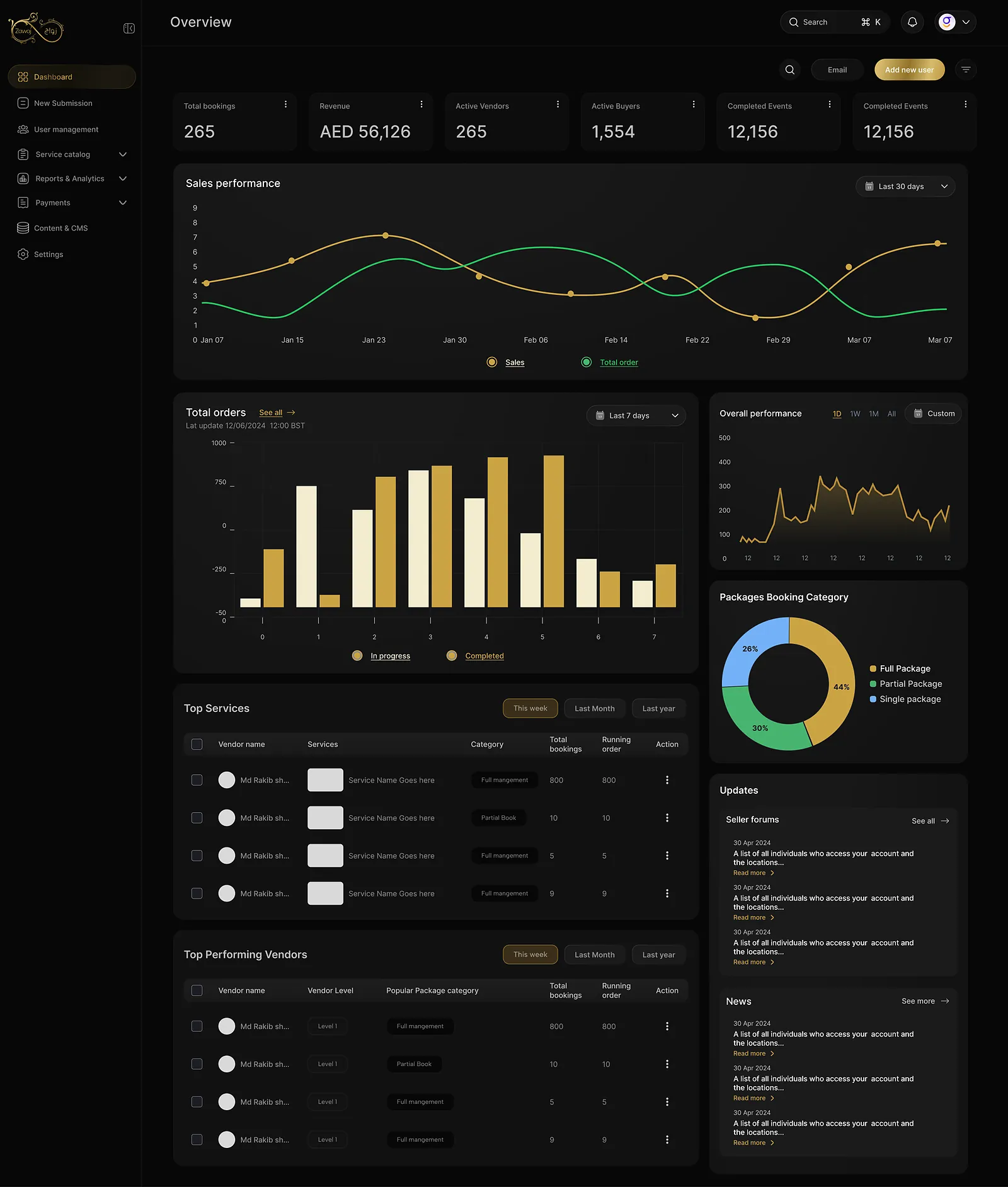 Bibaho: admin dashboard
