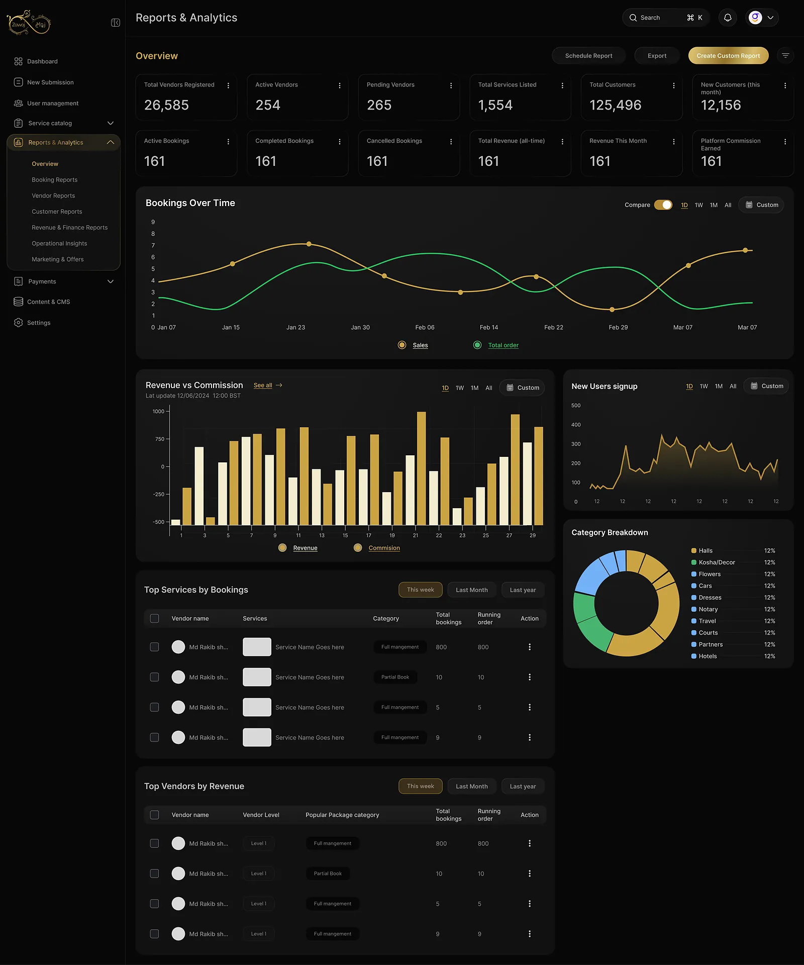 Bibaho: reports and analytics