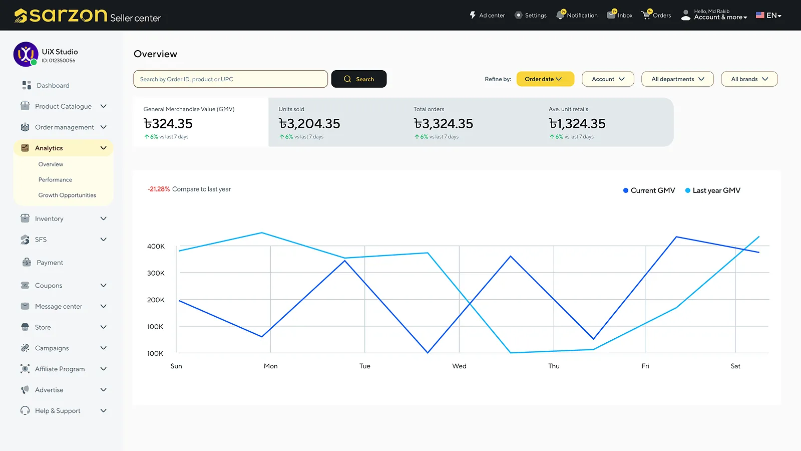 Sarzon: analytics overview