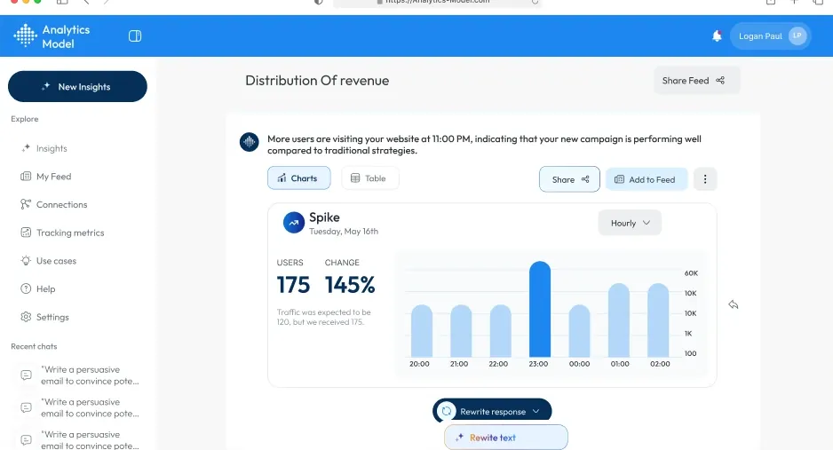 Revenue distribution chart view
