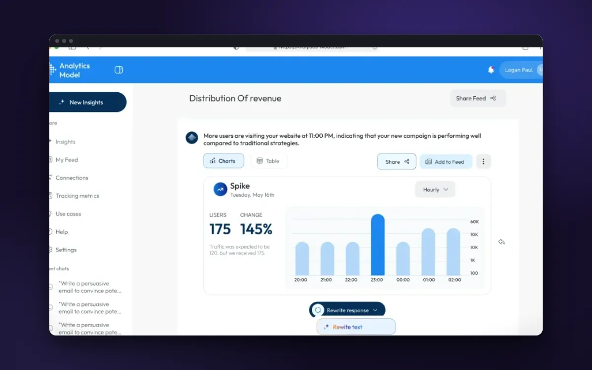 AI Business Assistant: the revenue chart answer