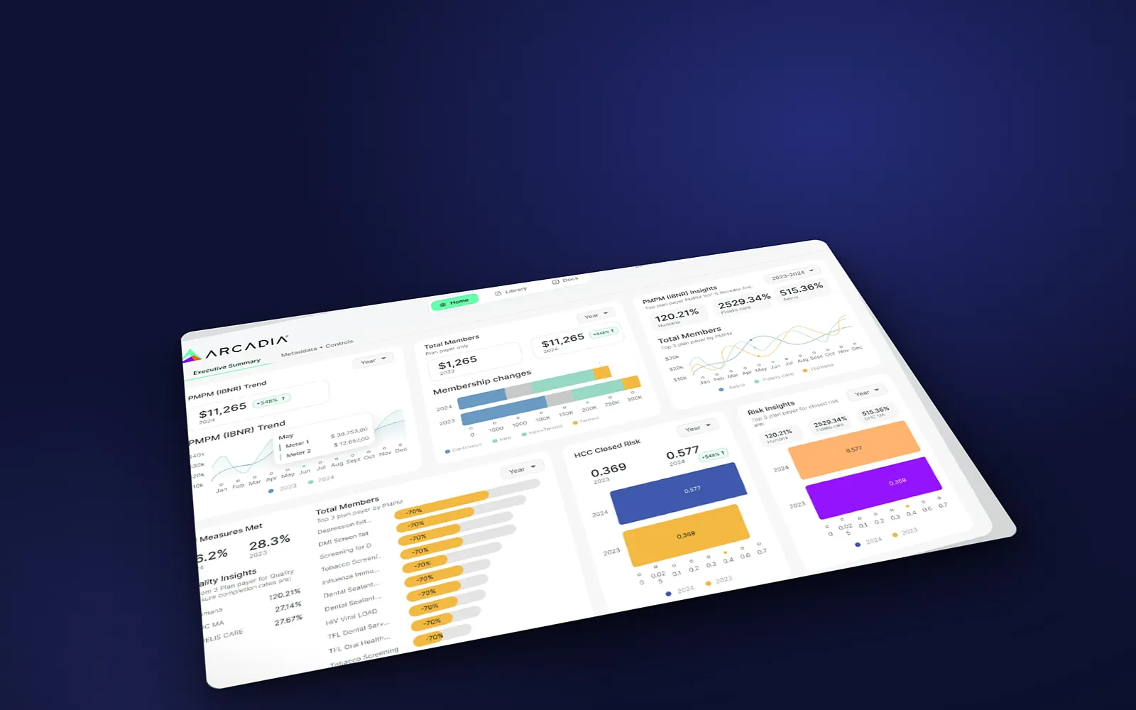 Construction dashboard: the analytics screen laid flat