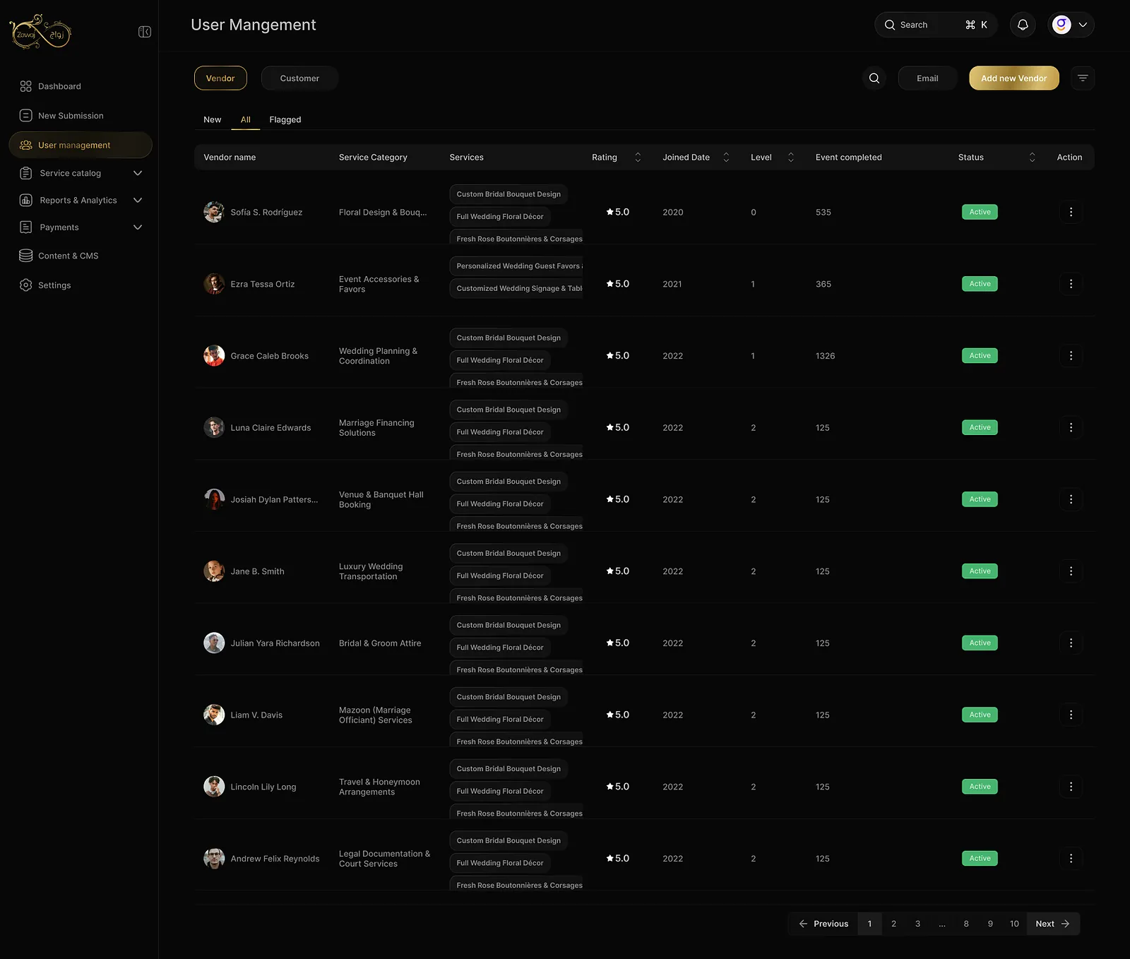 Bibaho: vendor management