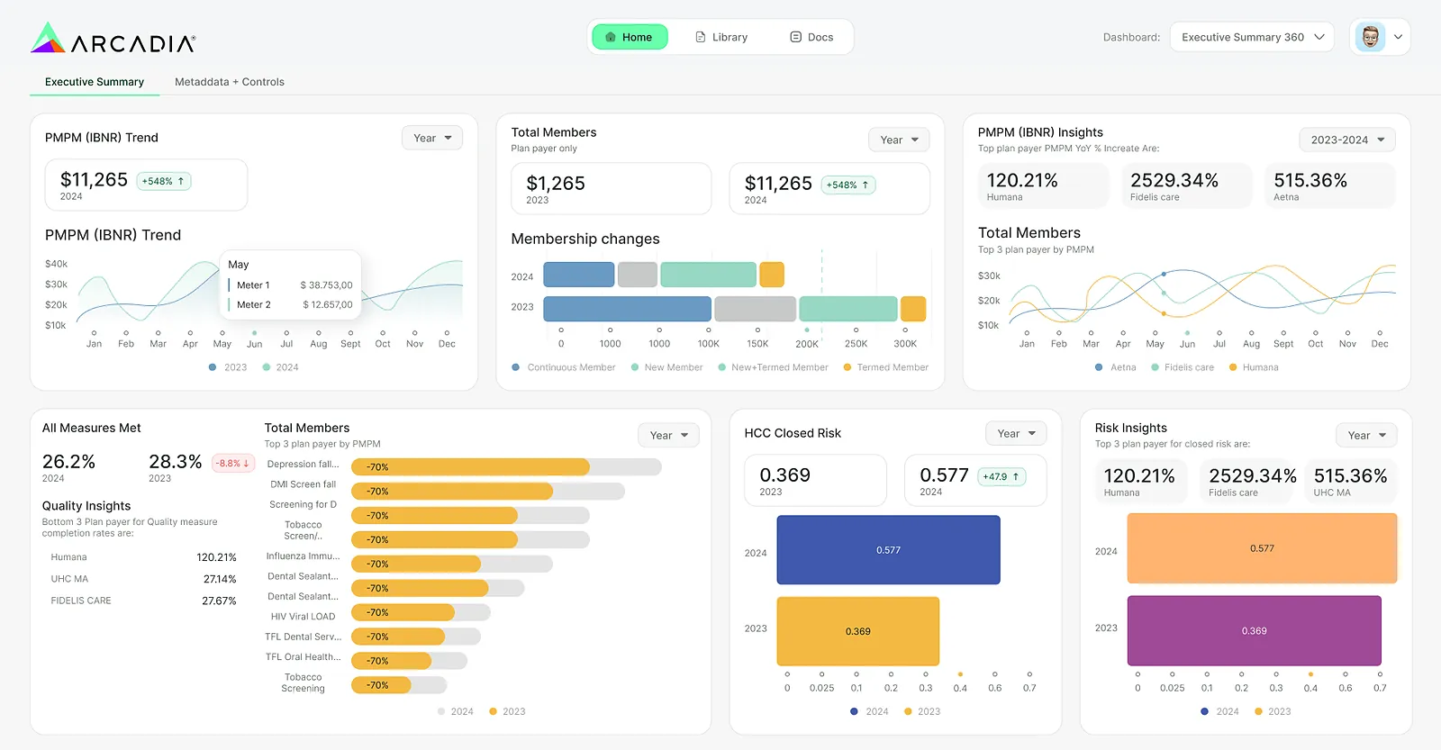 Arcadia: dashboard at 1920 px