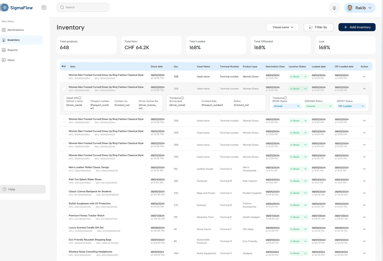Inventory management dashboard