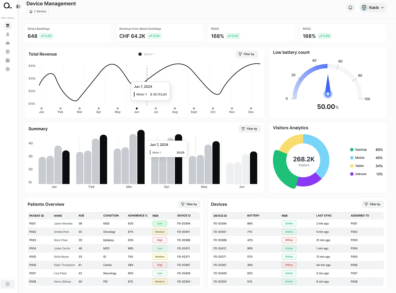 Healthcare device dashboard