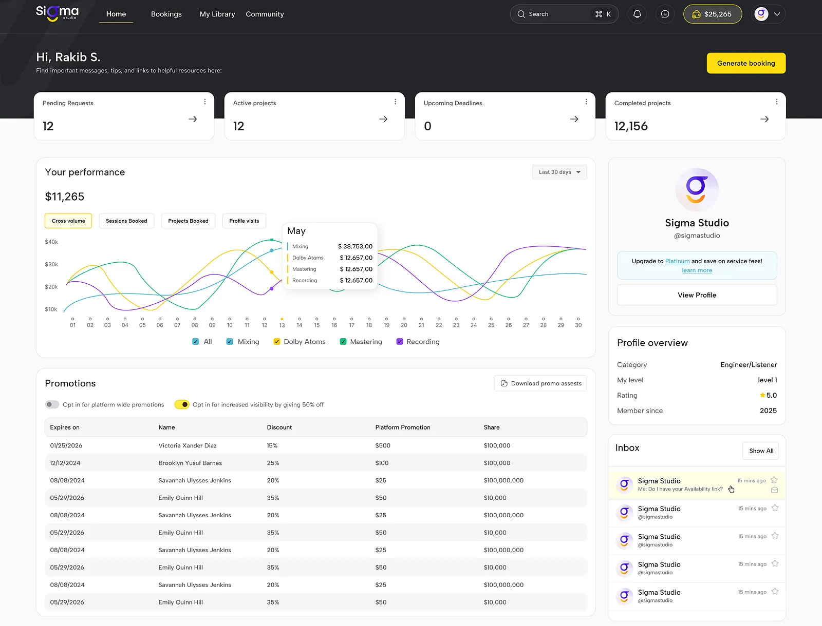 Artist dashboard